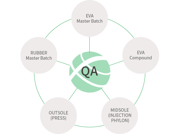 QA_1