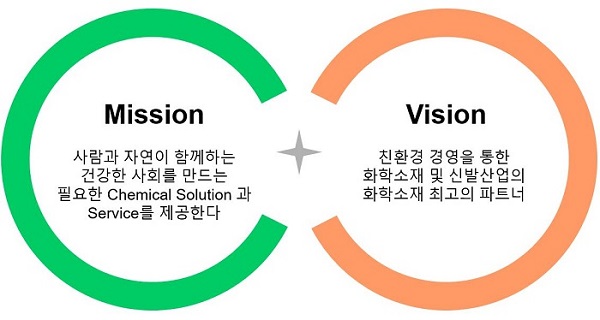 mission and vision kr